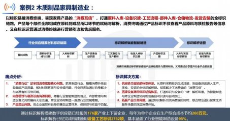 亞度家居獲工業(yè)互聯(lián)網(wǎng)標(biāo)識(shí)解析行業(yè)二級(jí)節(jié)點(diǎn)獎(jiǎng)